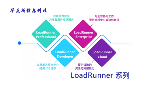 使用LoadRunner录制脚本时如何选择合适的协议？